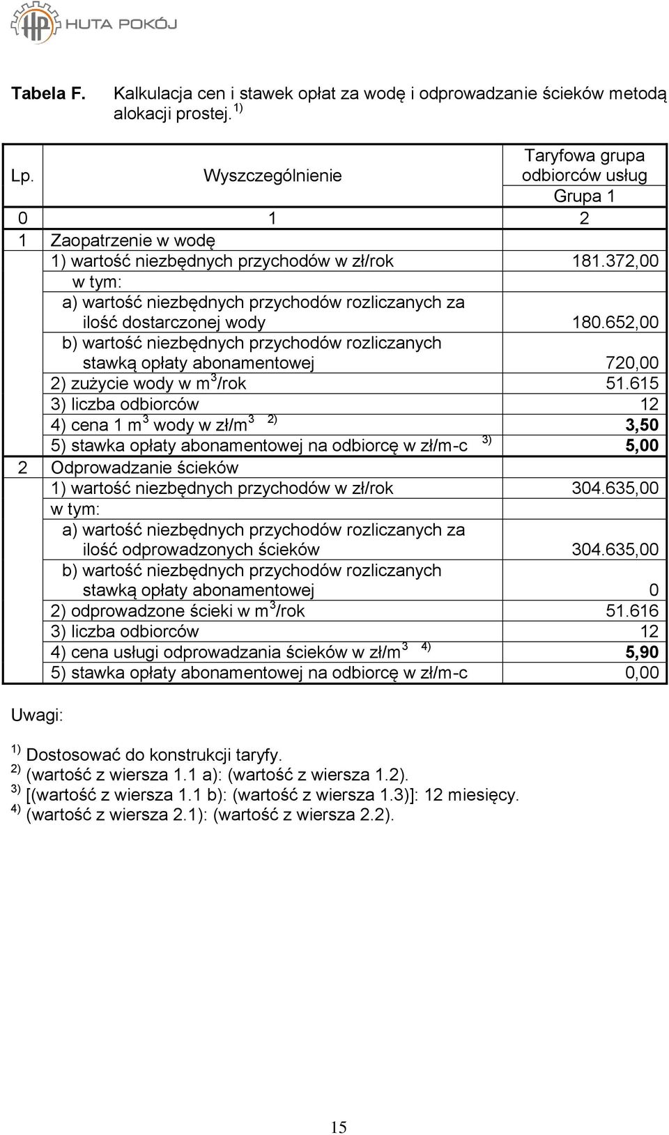 372,00 w tym: a) wartość niezbędnych przychodów rozliczanych za ilość dostarczonej wody 180.