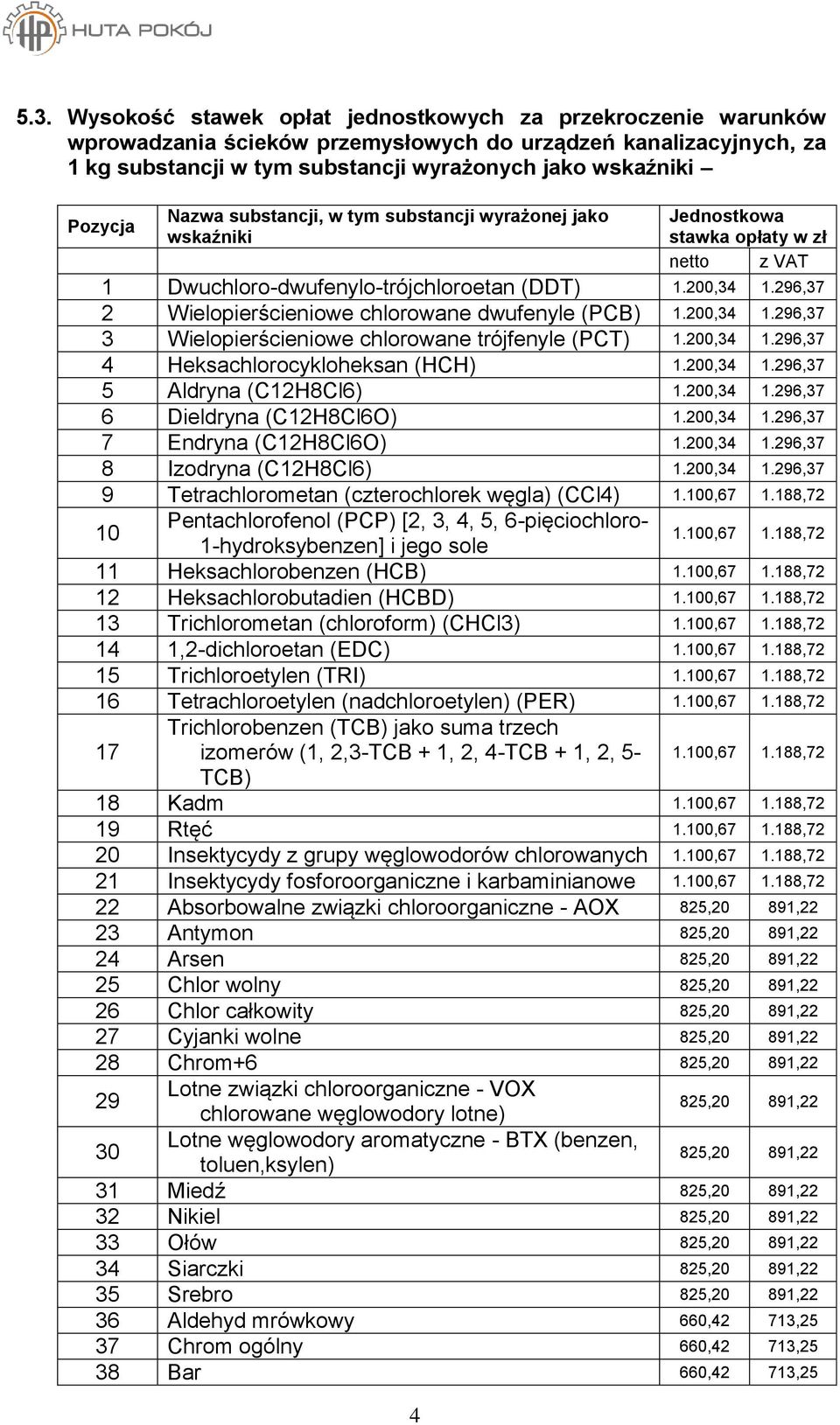 296,37 2 Wielopierścieniowe chlorowane dwufenyle (PB) 1.200,34 1.296,37 3 Wielopierścieniowe chlorowane trójfenyle (PT) 1.200,34 1.296,37 4 Heksachlorocykloheksan (HH) 1.200,34 1.296,37 5 ldryna (12H8l6) 1.