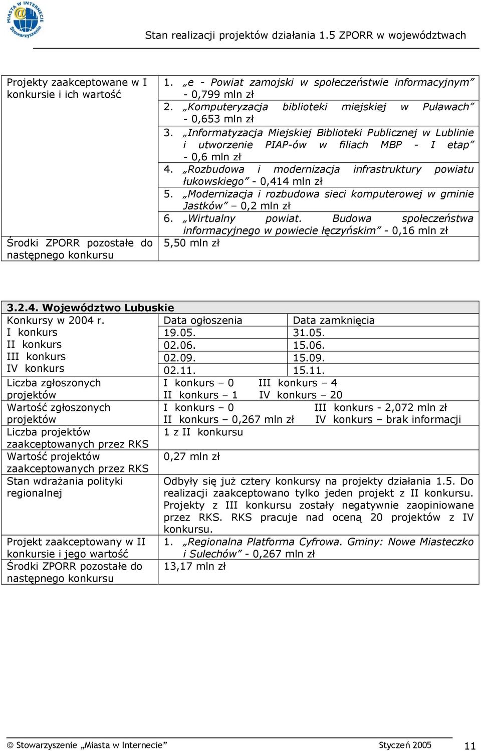 Rozbudowa i modernizacja infrastruktury powiatu łukowskiego - 0,414 mln zł 5. Modernizacja i rozbudowa sieci komputerowej w gminie Jastków 0,2 mln zł 6. Wirtualny powiat.