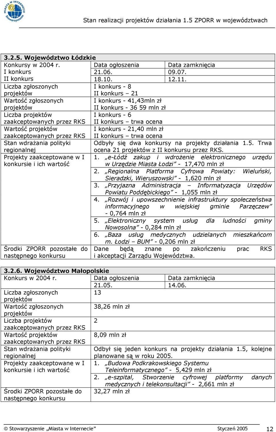 na projekty działania 1.5. Trwa ocena 21 z II konkursu przez RKS. Projekty zaakceptowane w I 1.