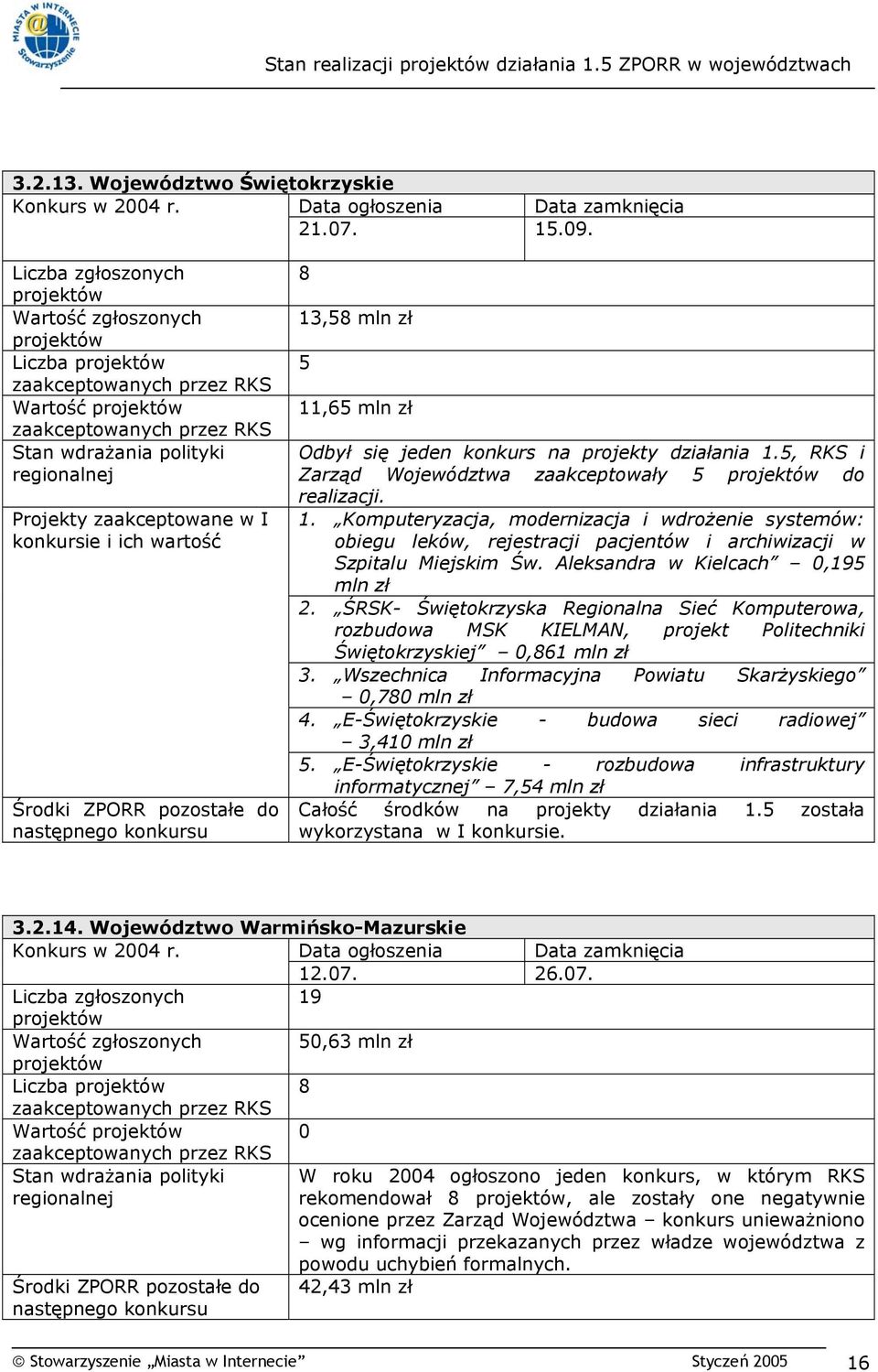 5, RKS i Zarząd Województwa zaakceptowały 5 do realizacji. 1. Komputeryzacja, modernizacja i wdrożenie systemów: obiegu leków, rejestracji pacjentów i archiwizacji w Szpitalu Miejskim Św.