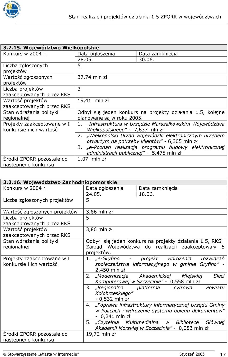 Wielkopolski Urząd wojewódzki elektronicznym urzędem otwartym na potrzeby klientów - 6,305 mln zł 3.