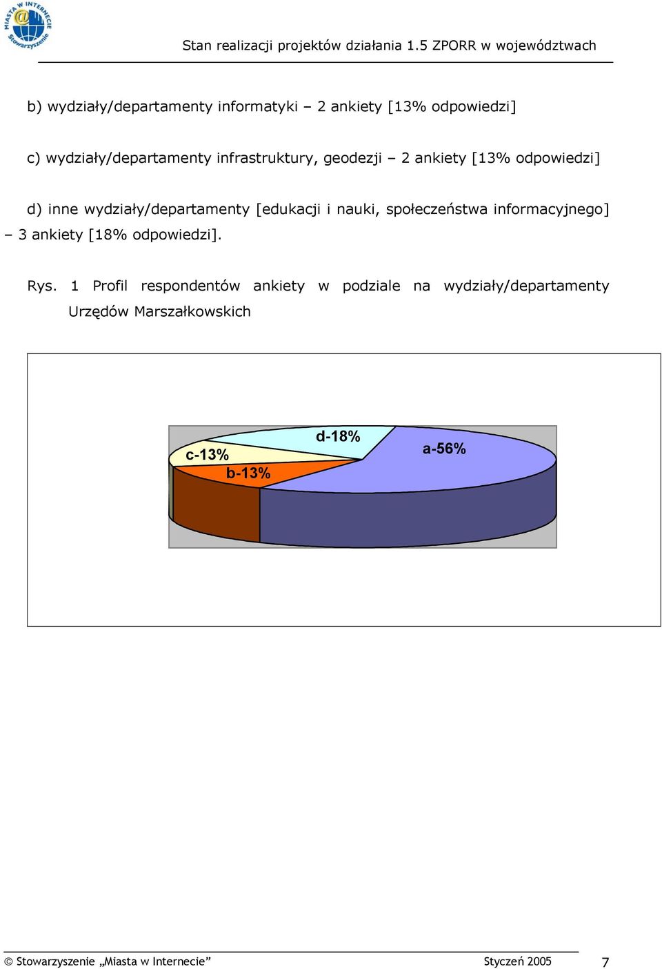 infrastruktury, geodezji 2 ankiety [13% odpowiedzi] d) inne wydziały/departamenty [edukacji i nauki, społeczeństwa