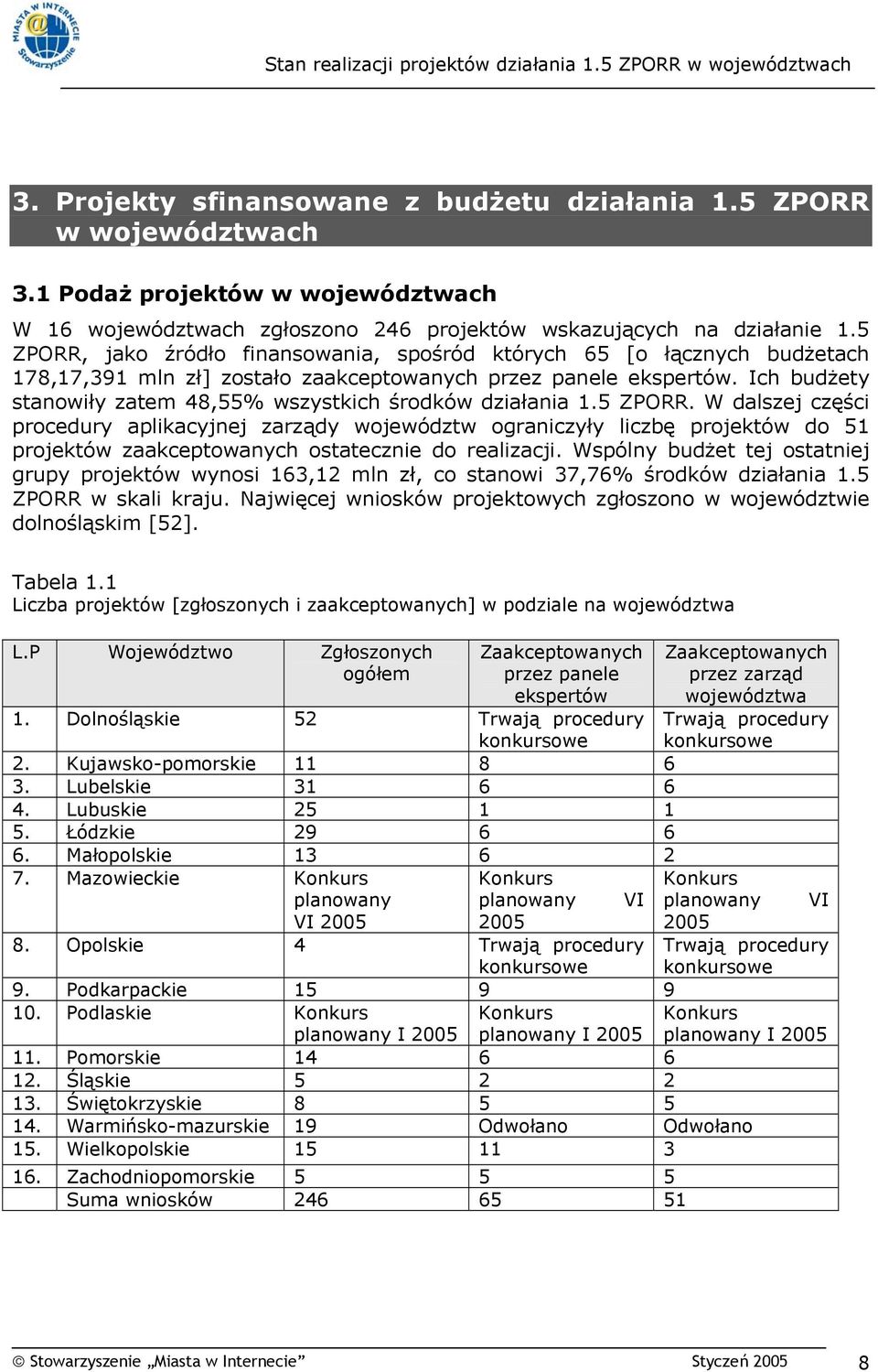 Ich budżety stanowiły zatem 48,55% wszystkich środków działania 1.5 ZPORR.