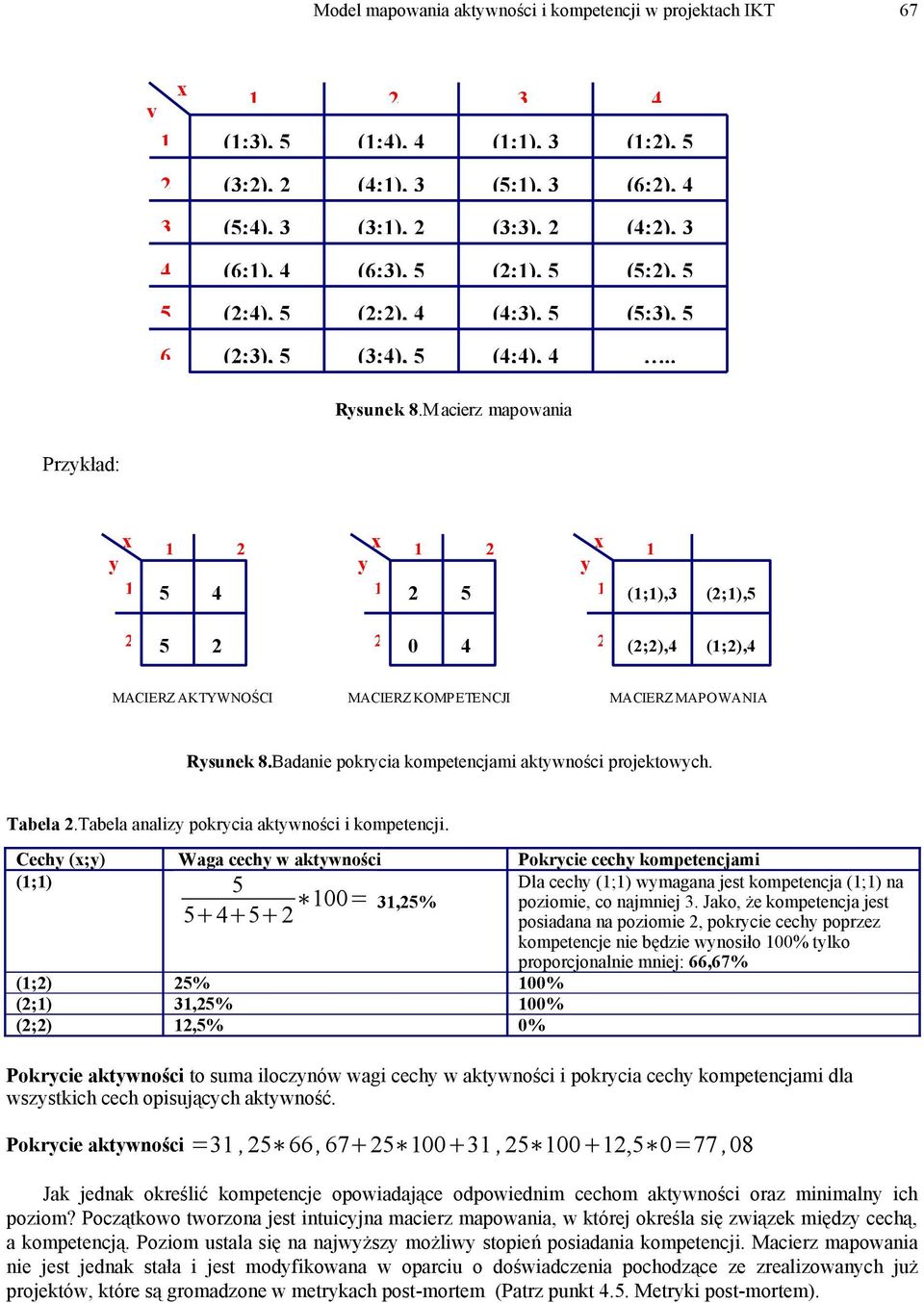 Badanie pokrcia kompetencjami aktwności projektowch. Tabela.Tabela analiz pokrcia aktwności i kompetencji.