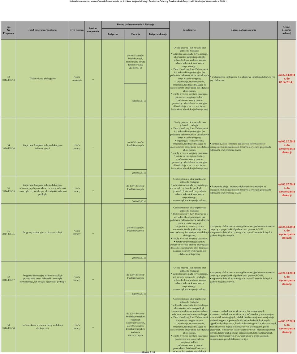 ekologiczne (standardowe i multimedialne), w tym przez właściwe organy), gry edukacyjne; organizacje, stowarzyszenia, zrzeszenia, fundacje działające na rzecz szkoły wyższe i instytuty badawcze,