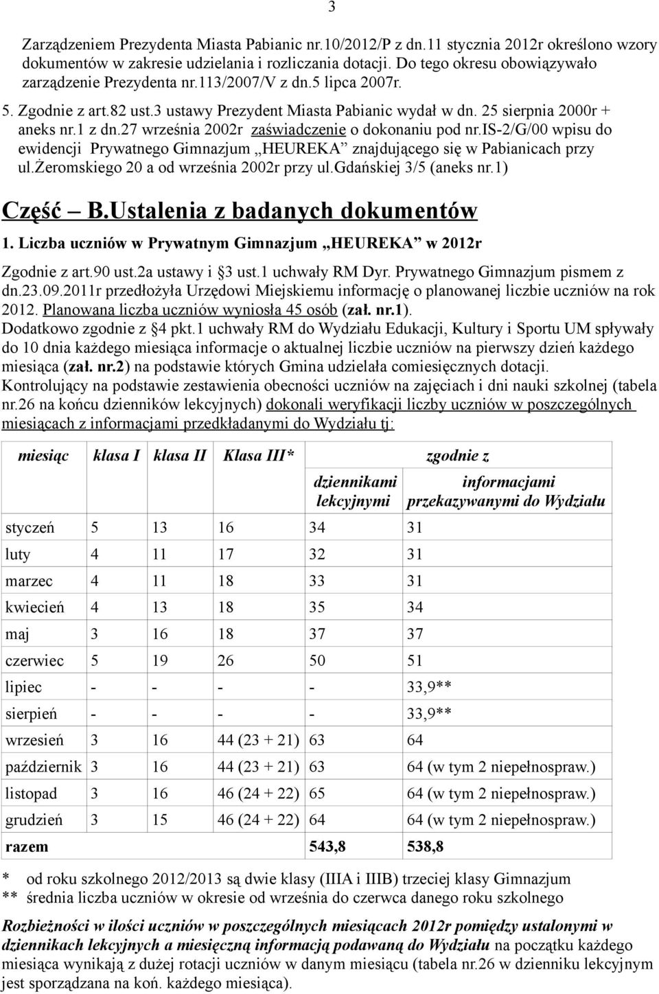 27 września 2002r zaświadczenie o dokonaniu pod nr.is-2/g/00 wpisu do ewidencji Prywatnego Gimnazjum HEUREKA znajdującego się w Pabianicach przy ul.żeromskiego 20 a od września 2002r przy ul.