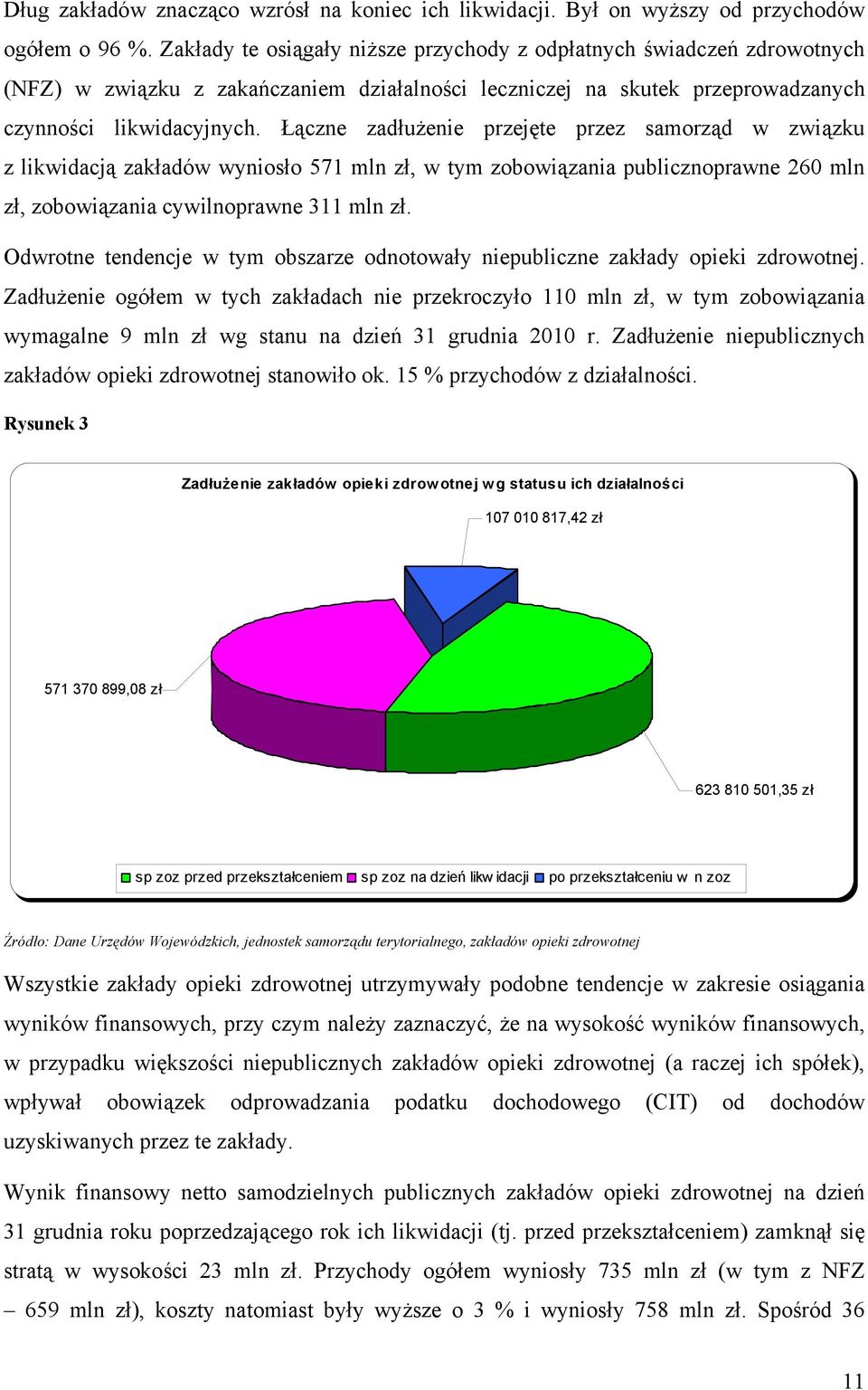 Łączne zadłużenie przejęte przez samorząd w związku z likwidacją zakładów wyniosło 571 mln zł, w tym zobowiązania publicznoprawne 260 mln zł, zobowiązania cywilnoprawne 311 mln zł.