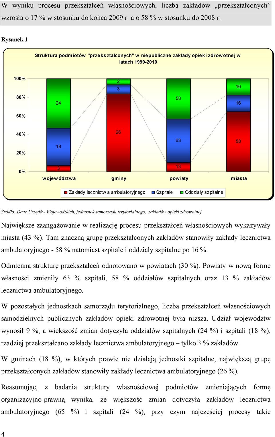 lecznictw a ambulatoryjnego Szpitale Oddziały szpitalne Źródło: Dane Urzędów Wojewódzkich, jednostek samorządu terytorialnego, zakładów opieki zdrowotnej Największe zaangażowanie w realizację procesu