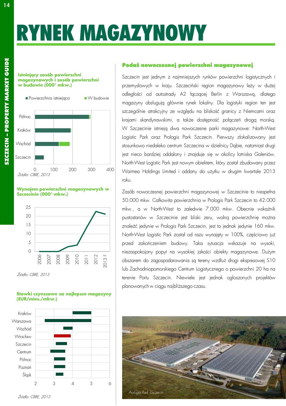 ) 25 2 15 1 5 Źródło: CBRE, 213 Stawki czynszowe za najlepsze magazyny (EUR/mies./mkw.) jest jednym z najmniejszych rynków powierzchni logistycznych i przemysłowych w kraju.