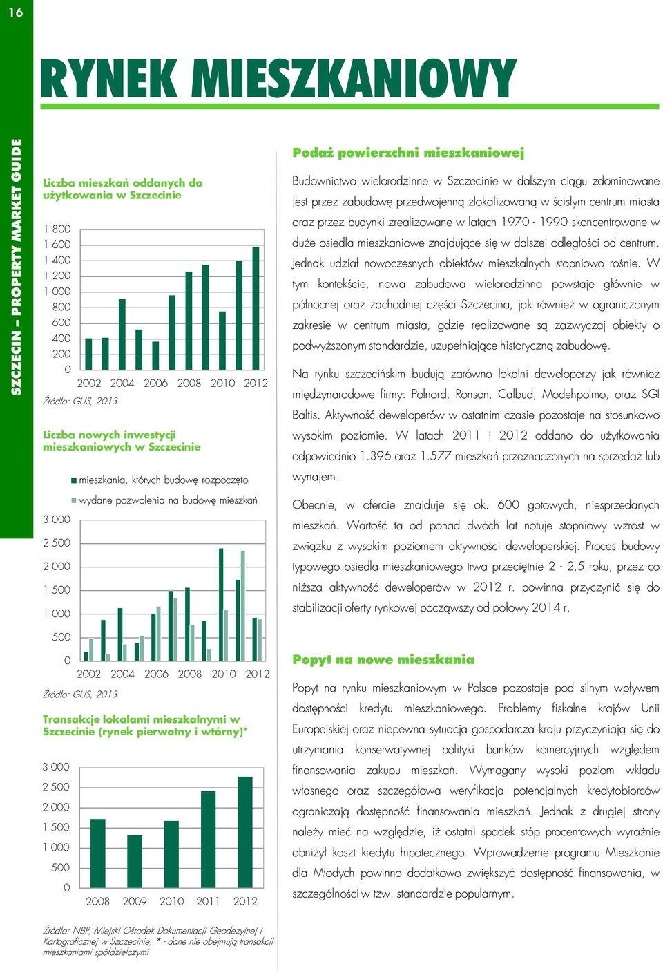 budynki zrealizowane w latach 197-199 skoncentrowane w duże osiedla mieszkaniowe znajdujące się w dalszej odległości od centrum. Jednak udział nowoczesnych obiektów mieszkalnych stopniowo rośnie.