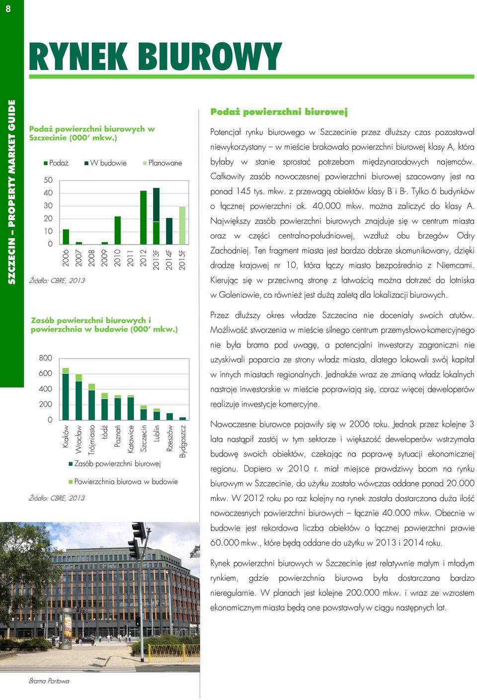 ) 8 6 4 2 Źródło: CBRE, 213 Zasób powierzchni biurowej Powierzchnia biurowa w budowie Potencjał rynku biurowego w ie przez dłuższy czas pozostawał niewykorzystany w mieście brakowało powierzchni
