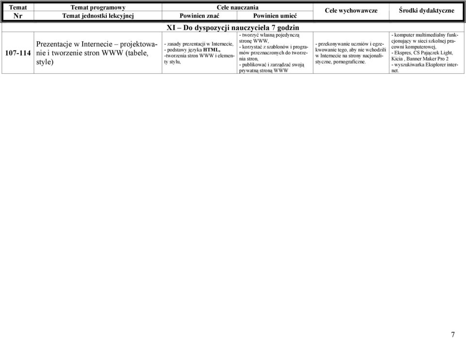 przeznaczonych do tworzenia stron, - publikować i zarządzać swoją prywatną stroną WWW - przekonywanie uczniów i egzekwowanie tego, aby nie