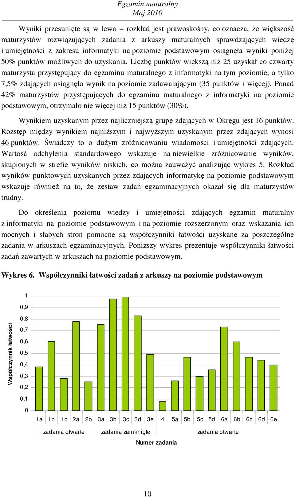 Liczbę punktów większą niŝ 25 uzyskał co czwarty maturzysta przystępujący do egzaminu maturalnego z informatyki na tym poziomie, a tylko 7,5% zdających osiągnęło na poziomie zadawalającym (35 punktów