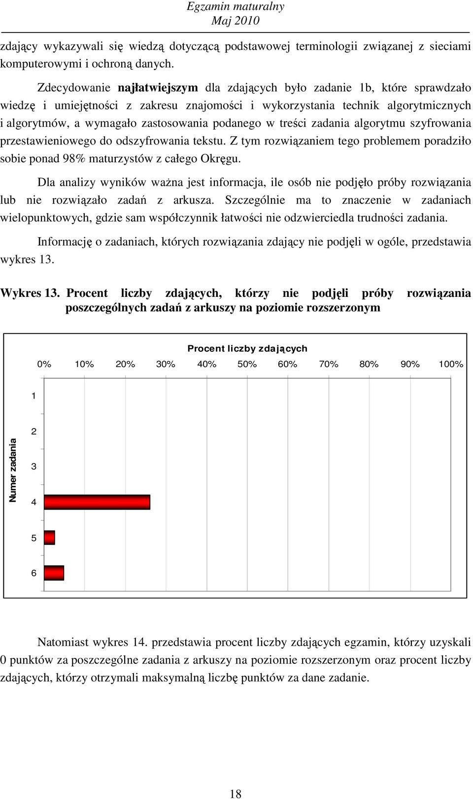 podanego w treści zadania algorytmu szyfrowania przestawieniowego do odszyfrowania tekstu. Z tym rozwiązaniem tego problemem poradziło sobie ponad 98% maturzystów z całego Okręgu.