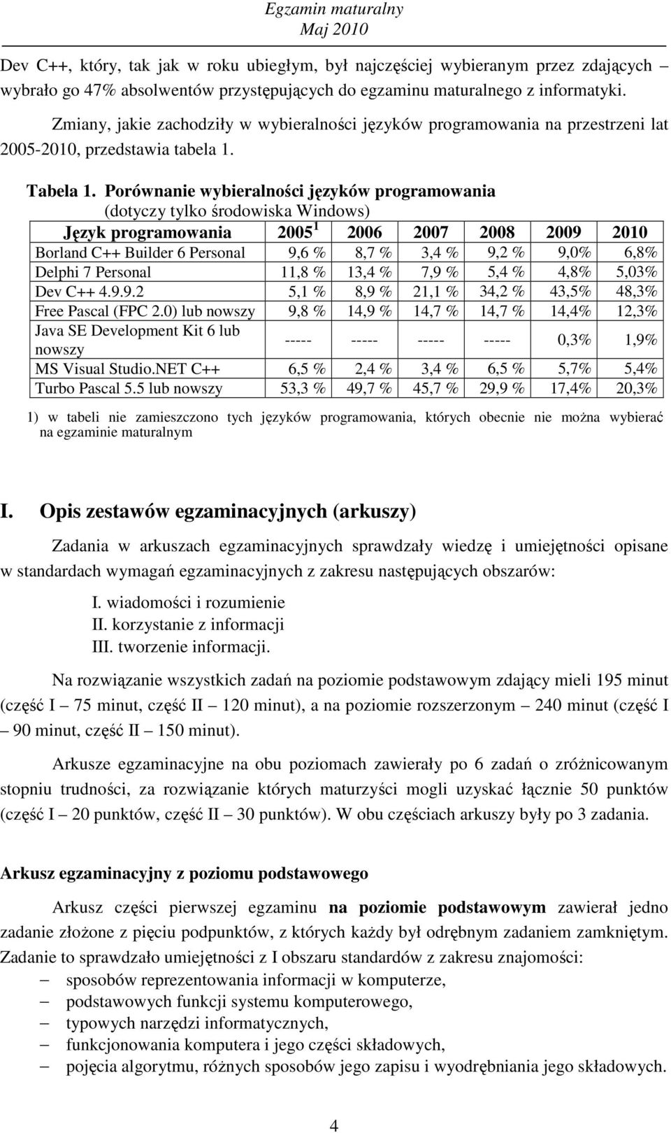 Porównanie wybieralności języków programowania (dotyczy tylko środowiska Windows) Język programowania 25 1 26 27 28 29 21 Borland C++ Builder 6 Personal 9,6 % 8,7 % 3,4 % 9,2 % 9,% 6,8% Delphi 7
