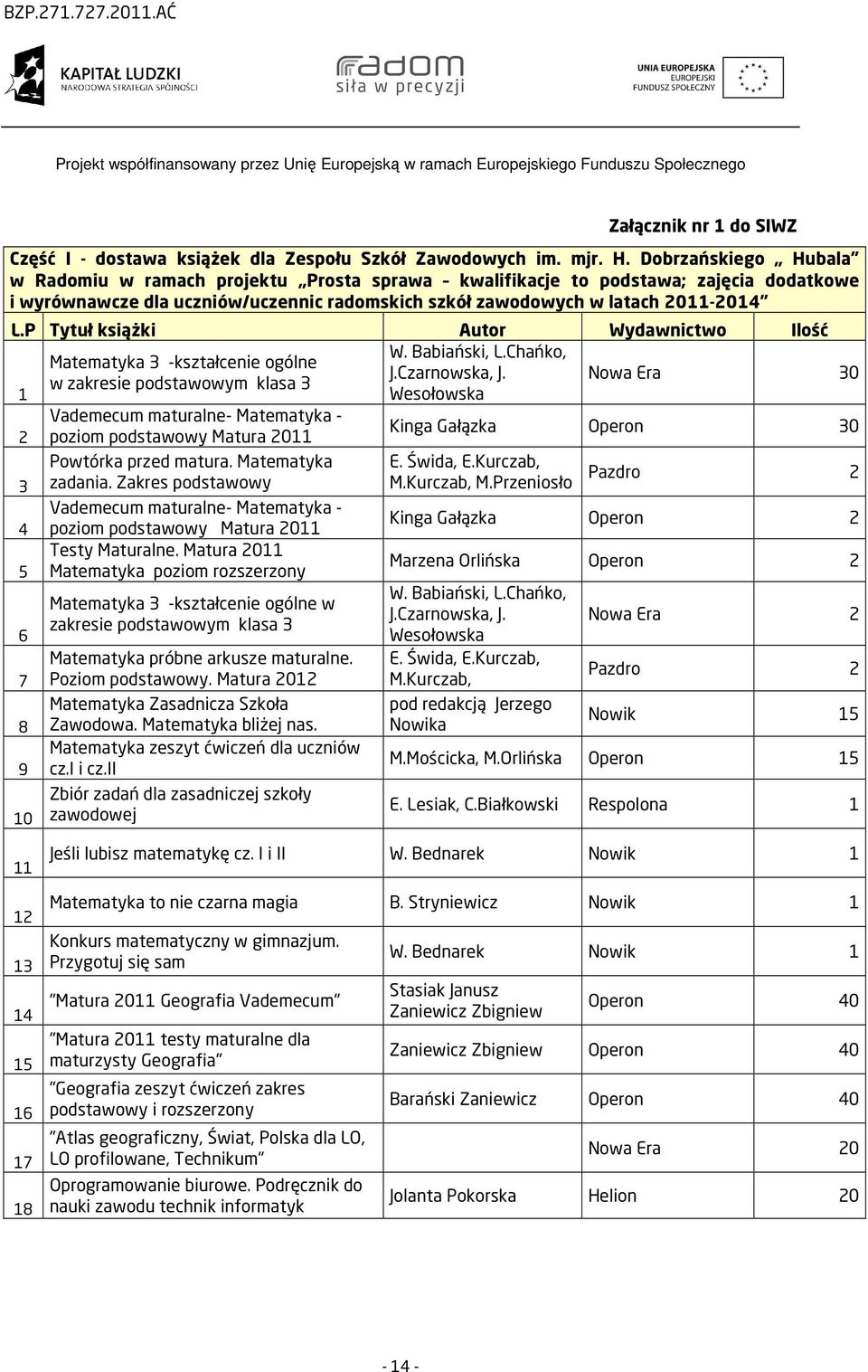 P Tytuł książki Autor Ilość W. Babiański, L.Chańko, Matematyka 3 -kształcenie ogólne J.Czarnowska, J.