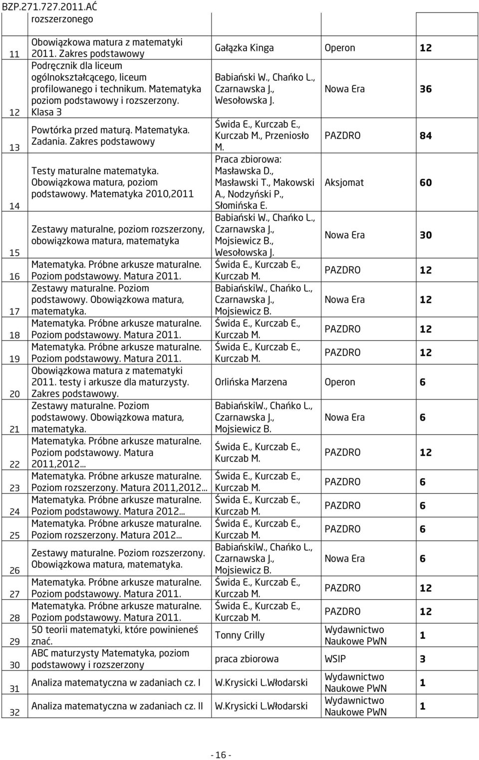 Zakres podstawowy Testy maturalne matematyka. Obowiązkowa matura, poziom podstawowy. Matematyka 200,20 Zestawy maturalne, poziom rozszerzony, obowiązkowa matura, matematyka Matematyka.