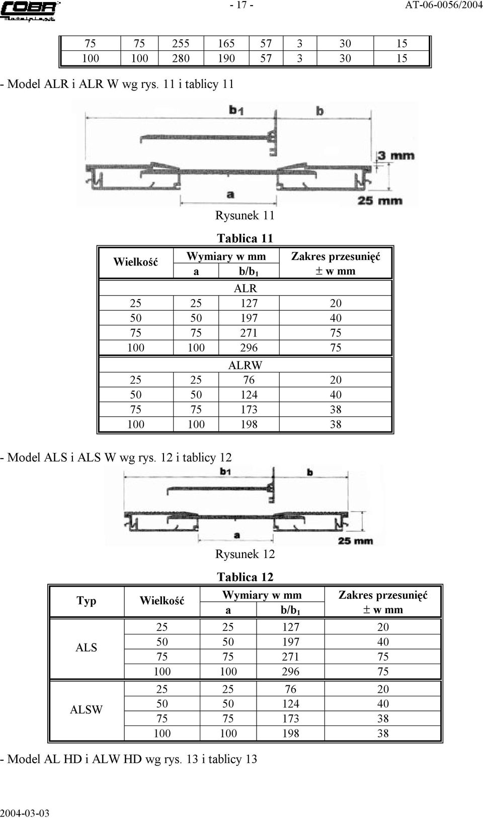 12 i tablicy 12 Zakres przesunięć w mm ALR 25 25 127 20 197 40 75 75 271 75 100 100 296 75 ALRW 25 25 76 20 124 40 75 75 173 38 100 100