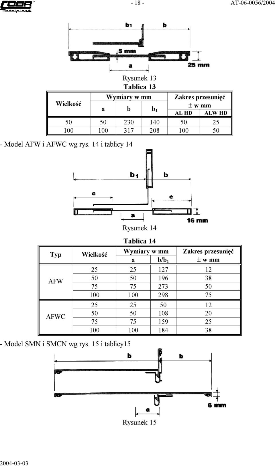 14 i tablicy 14 Typ AFW AFWC Wielkość Rysunek 14 Tablica 14 a b/b 1 Zakres przesunięć w mm 25 25