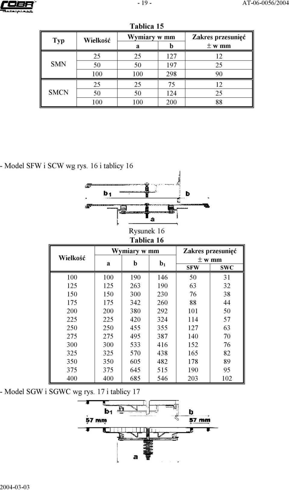 16 i tablicy 16 Wielkość 100 1 225 2 275 325 3 375 400 Rysunek 16 Tablica 16 a b b 1 100 1 225 2 275 325 3 375 400 190 263 342 380 420