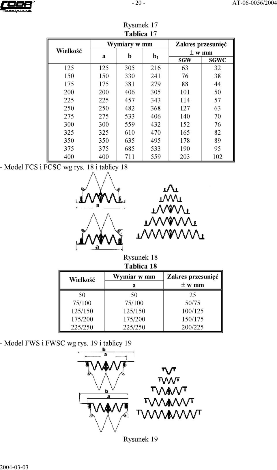 w mm SGW SGWC 63 32 76 38 88 44 101 114 57 127 63 140 70 152 76 165 82 178 89 190 95 203 102 Wielkość 75/100 /1 / 225/2 Rysunek 18