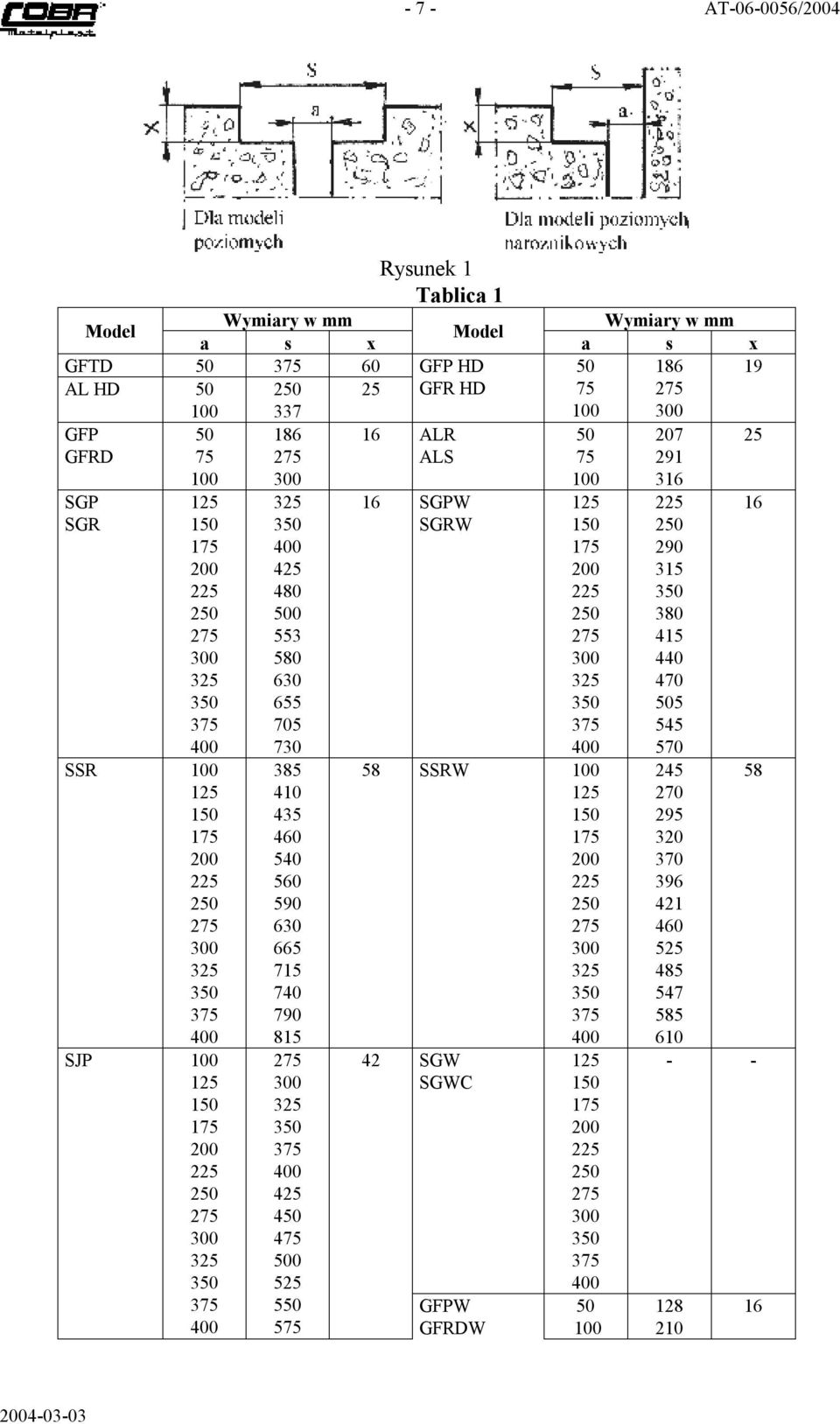 Rysunek 1 Tablica 1 Model GFP HD GFR HD 16 ALR ALS 16 SGPW SGRW a s x 186 19 75 275 100 75 100 1 225 2 275 325 3 375 400 58 SSRW 100 1 225 2 275 325 3 375 400 42 SGW