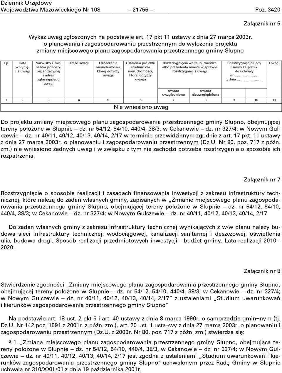 Data wpłyniňcia uwagi Nazwisko i imiň, nazwa jednostki organizacyjnej i adres zgłaszajņcego uwagi TreŌń uwagi Oznaczenia nieruchomoōci, której dotyczy uwaga Ustalenia projektu studium dla