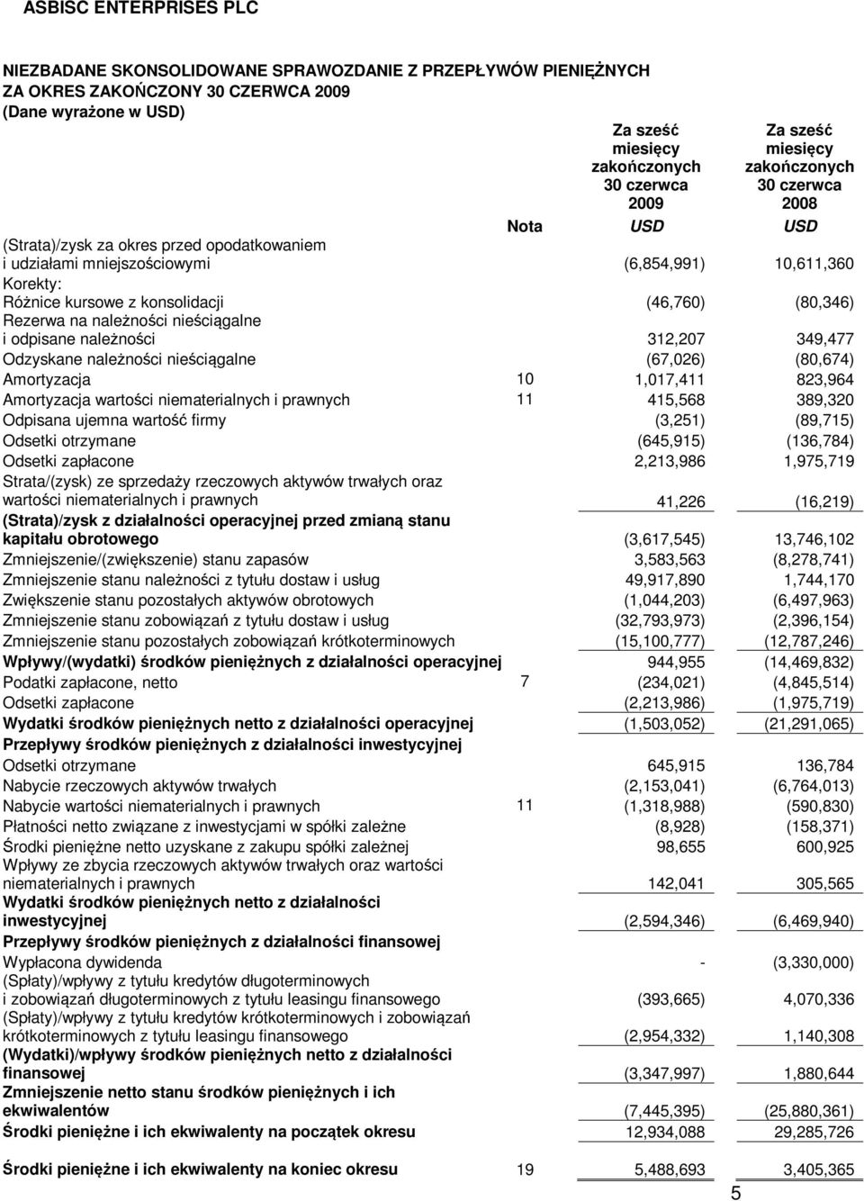 (80,674) Amortyzacja 10 1,017,411 823,964 Amortyzacja wartości niematerialnych i prawnych 11 415,568 389,320 Odpisana ujemna wartość firmy (3,251) (89,715) Odsetki otrzymane (645,915) (136,784)