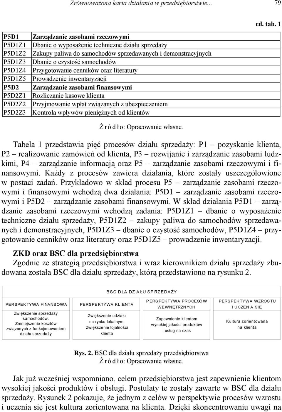 demonstracyjnych Dbanie o czystość samochodów Przygotowanie cenników oraz literatury Prowadzenie inwentaryzacji Zarządzanie zasobami finansowymi Rozliczanie kasowe klienta Przyjmowanie wpłat