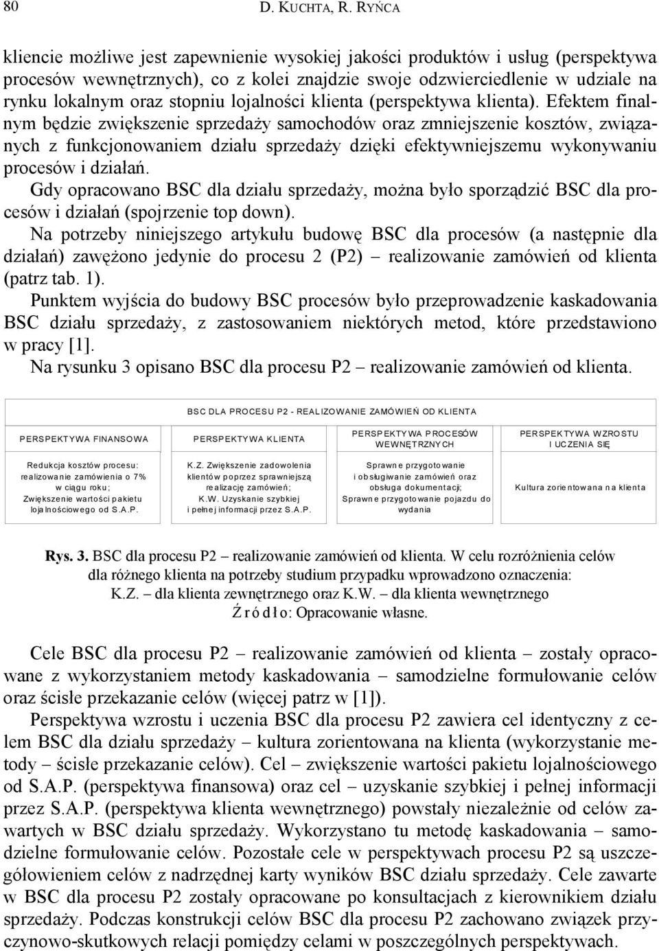 lojalności klienta (perspektywa klienta).