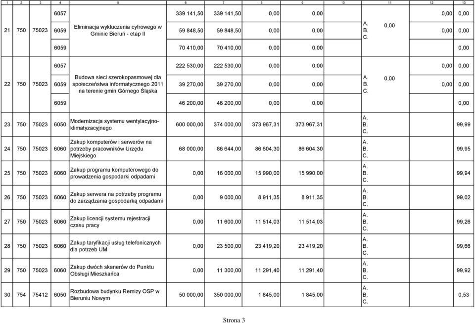 0,00 na terenie gmin Górnego Śląska 0,00 0,00 0,00 6059 46 200,00 46 200,00 0,00 0,00 0,00 23 750 75023 6050 Modernizacja systemu wentylacyjnoklimatyzacyjnego 600 000,00 374 000,00 373 967,31 373