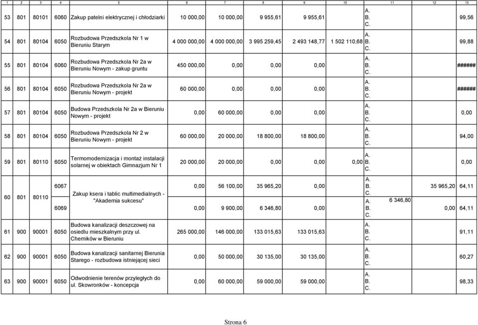 w Bieruniu Nowym - projekt Budowa Przedszkola Nr 2a w Bieruniu Nowym - projekt Rozbudowa Przedszkola Nr 2 w Bieruniu Nowym - projekt Termomodernizacja i montaż instalacji solarnej w obiektach