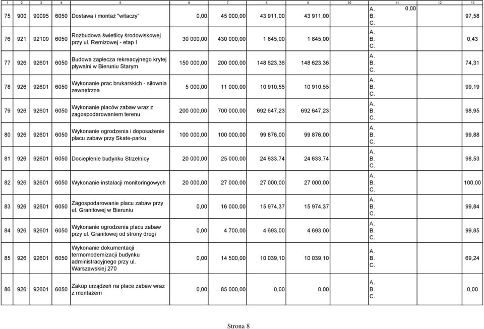 Remizowej - etap I Budowa zaplecza rekreacyjnego krytej pływalni w Bieruniu Starym Wykonanie prac brukarskich - siłownia zewnętrzna Wykonanie placów zabaw wraz z zagospodarowaniem terenu Wykonanie