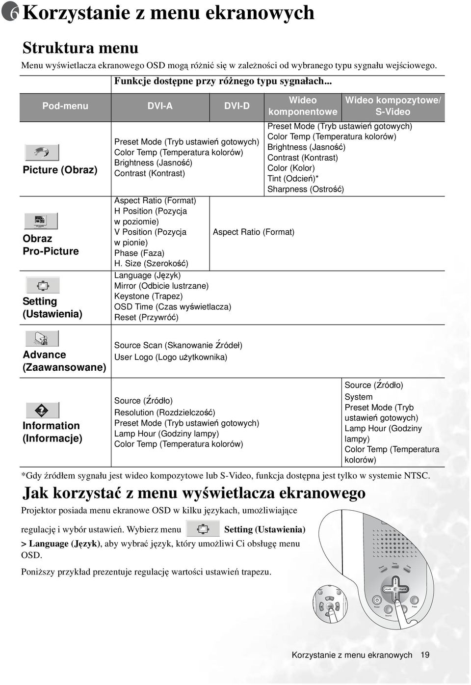 Ratio (Format) H Position (Pozycja wpoziomie) V Position (Pozycja Aspect Ratio (Format) w pionie) Phase (Faza) H.