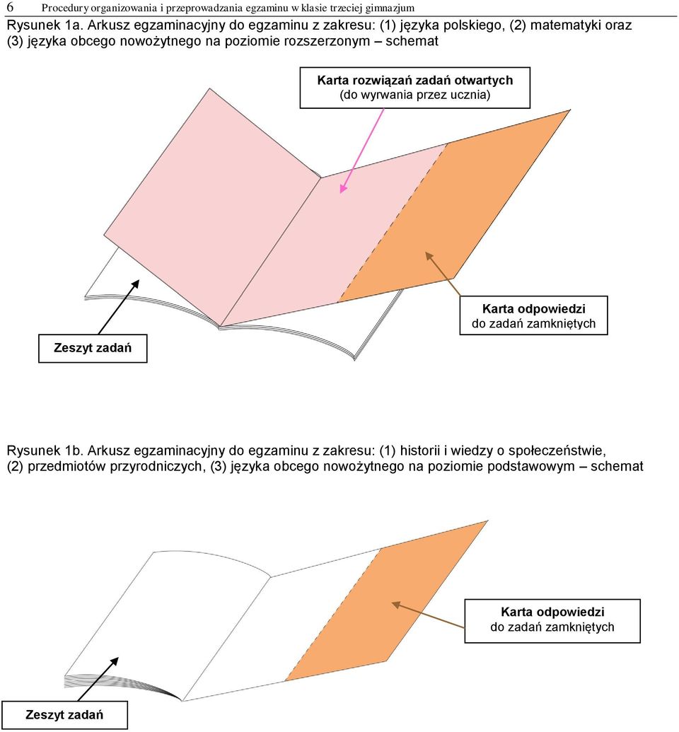 schemat Karta rozwiązań zadań otwartych (do wyrwania przez ucznia) Zeszyt zadań Karta odpowiedzi do zadań zamkniętych Rysunek 1b.