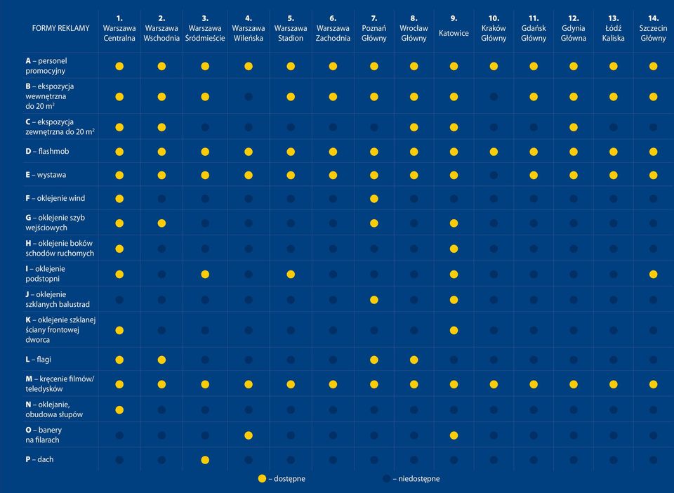 Szczecin Główny A personel promocyjny B ekspozycja wewnętrzna do 20 m 2 C ekspozycja zewnętrzna do 20 m 2 D flashmob E wystawa F oklejenie wind G oklejenie szyb wejściowych