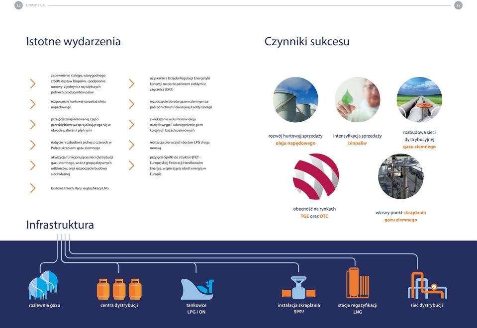 Energetyki koncesji na obrót paliwami ciekłymi z zagranicą (OPZ) rozpoczęcie hurtowej sprzedaż oleju rozpoczęcie obrotu gazem ziemnym za napędowego pośrednictwem Towarowej Giełdy Energii przejęcie