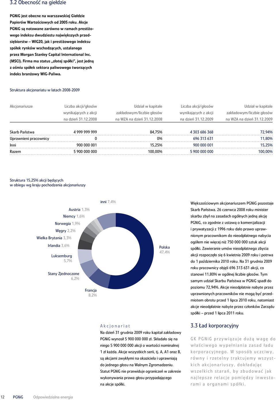 Capital International Inc. (MSCI). Firma ma status złotej spółki, jest jedną z ośmiu spółek sektora paliwowego tworzących indeks branżowy WIG-Paliwa.