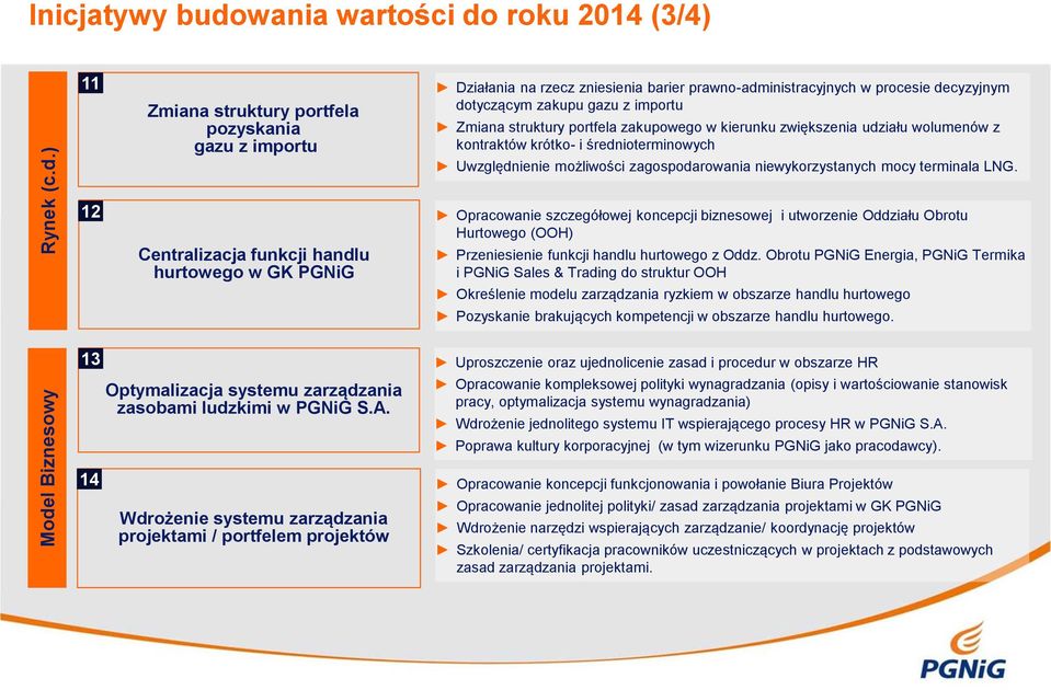 zagospodarowania niewykorzystanych mocy terminala LNG.