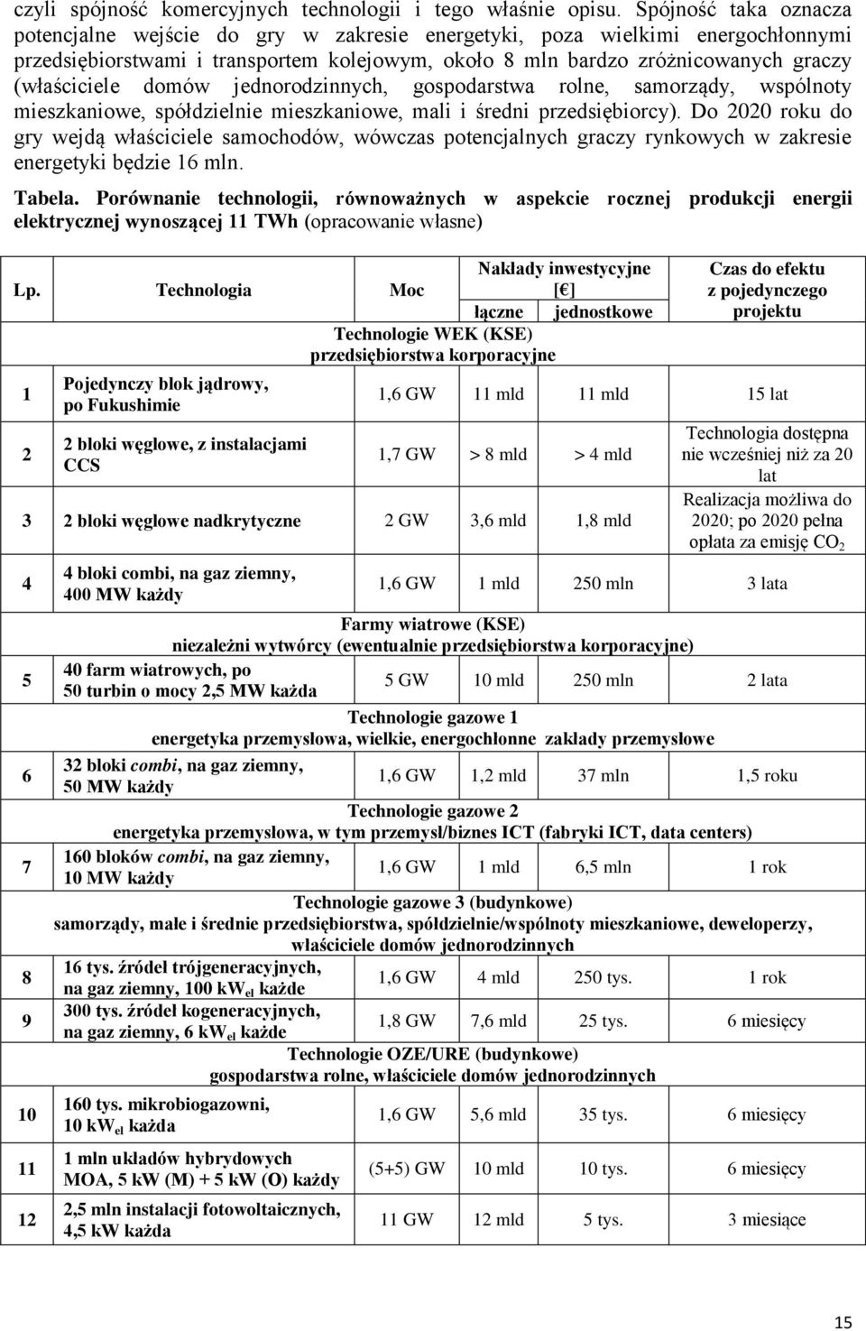 domów jednorodzinnych, gospodarstwa rolne, samorządy, wspólnoty mieszkaniowe, spółdzielnie mieszkaniowe, mali i redni przedsiębiorcy).