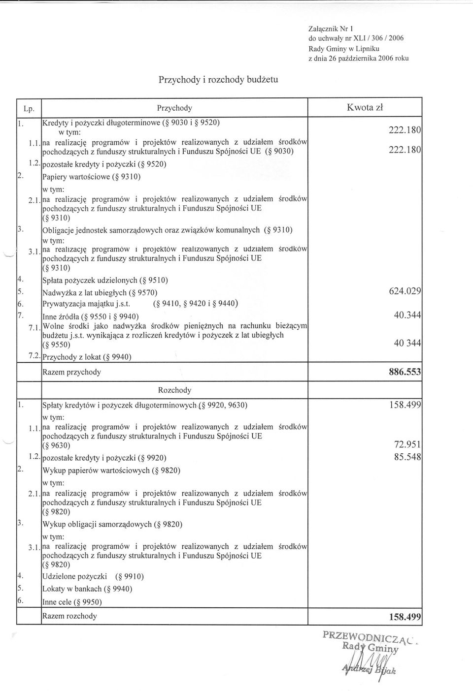 Obligacjejednostek samorzadowych oraz zwiazków komunalnych ( 9310) 3.1. na realizacje programów 1 projektów realizowanych z udzialem srodków ( 9310) 4. Splata pozyczek udzielonych ( 9510) 5.