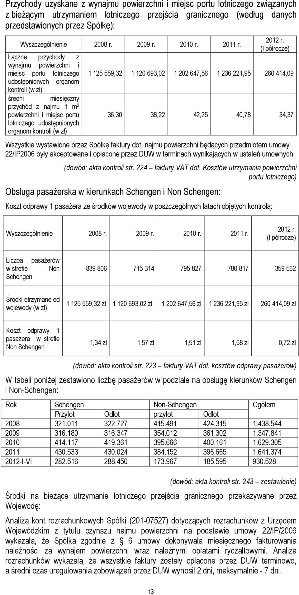 Łączne przychody z wynajmu powierzchni i miejsc portu lotniczego udostępnionych organom kontroli (w zł) średni miesięczny przychód z najmu 1 m 2 powierzchni i miejsc portu lotniczego udostępnionych