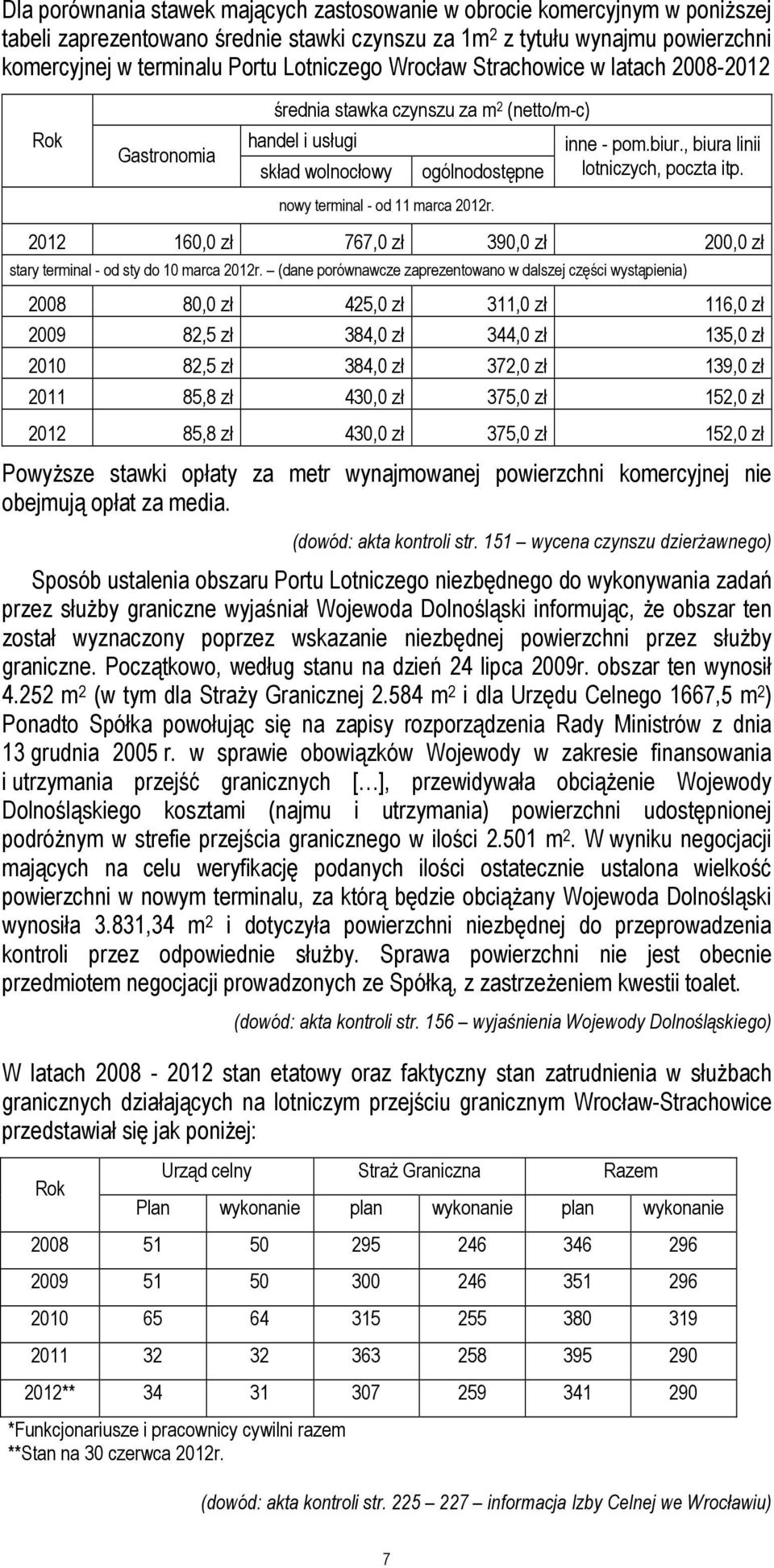 inne - pom.biur., biura linii lotniczych, poczta itp. 2012 160,0 zł 767,0 zł 390,0 zł 200,0 zł stary terminal - od sty do 10 marca 2012r.