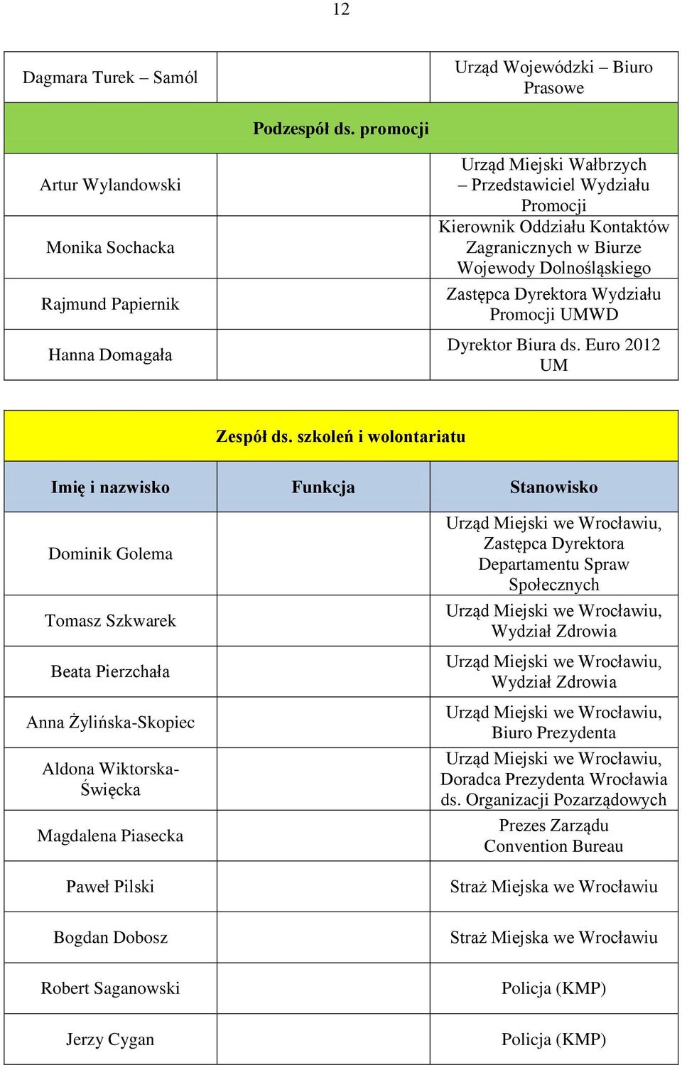 Dolnośląskiego Zastępca Dyrektora Wydziału Promocji UMWD Dyrektor Biura ds. Euro 2012 UM Zespół ds.