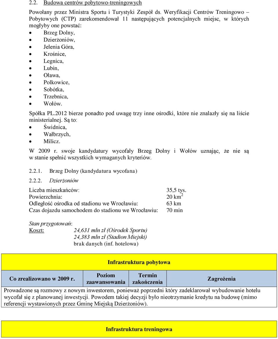 Oława, Polkowice, Sobótka, Trzebnica, Wołów. Spółka PL.2012 bierze ponadto pod uwagę trzy inne ośrodki, które nie znalazły się na liście ministerialnej. Są to: Świdnica, Wałbrzych, Milicz. W 2009 r.