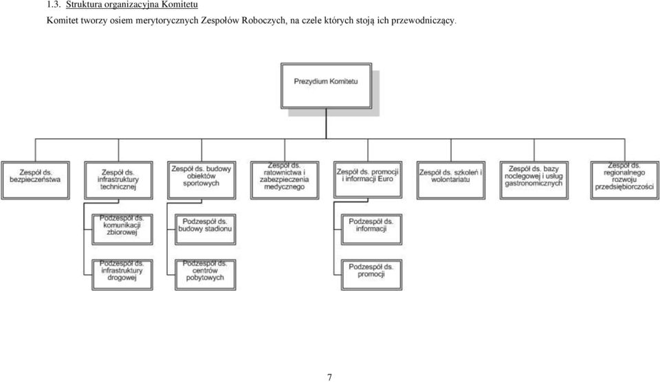 merytorycznych Zespołów Roboczych,