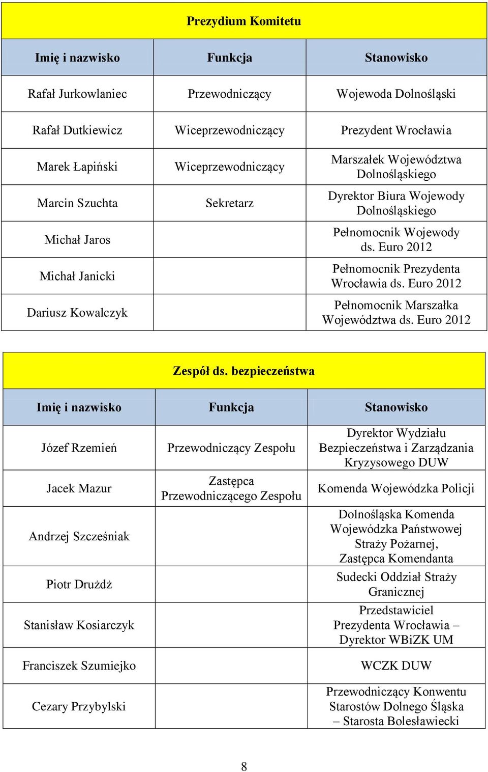 Euro 2012 Pełnomocnik Prezydenta Wrocławia ds. Euro 2012 Pełnomocnik Marszałka Województwa ds. Euro 2012 Zespół ds.