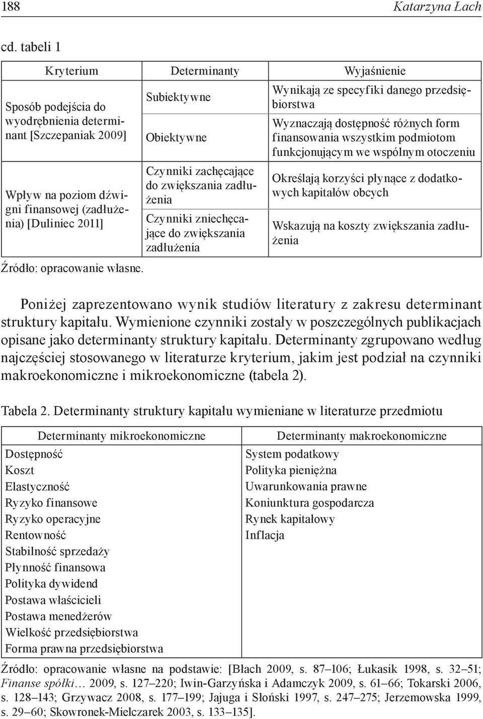 Subiektywne Obiektywne Czynniki zachęcające do zwiększania zadłużenia Czynniki zniechęcające do zwiększania zadłużenia Wynikają ze specyfiki danego przedsiębiorstwa Wyznaczają dostępność różnych form