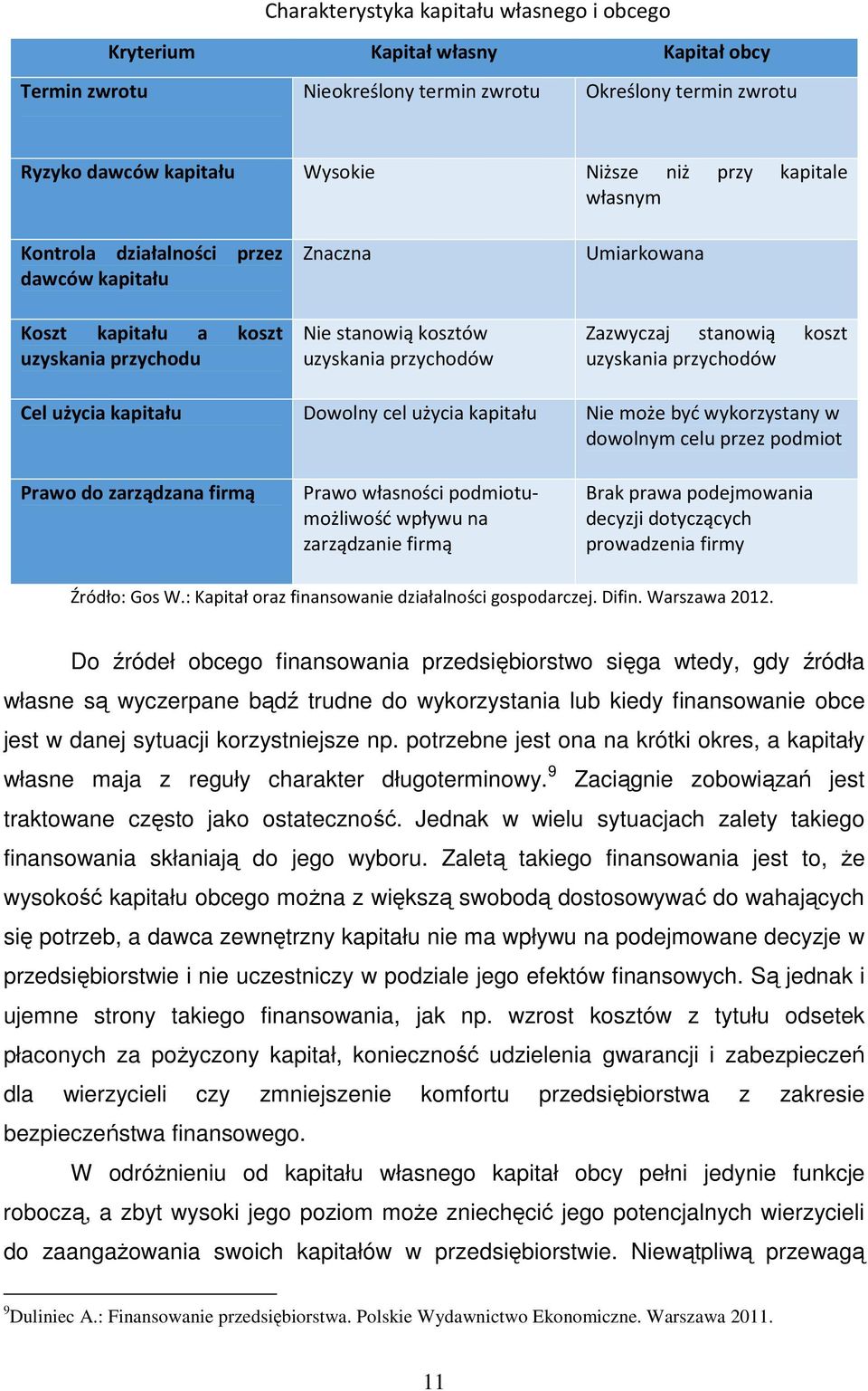 uzyskania przychodów Cel użycia kapitału Dowolny cel użycia kapitału Nie może być wykorzystany w dowolnym celu przez podmiot Prawo do zarządzana firmą Prawo własności podmiotumożliwość wpływu na